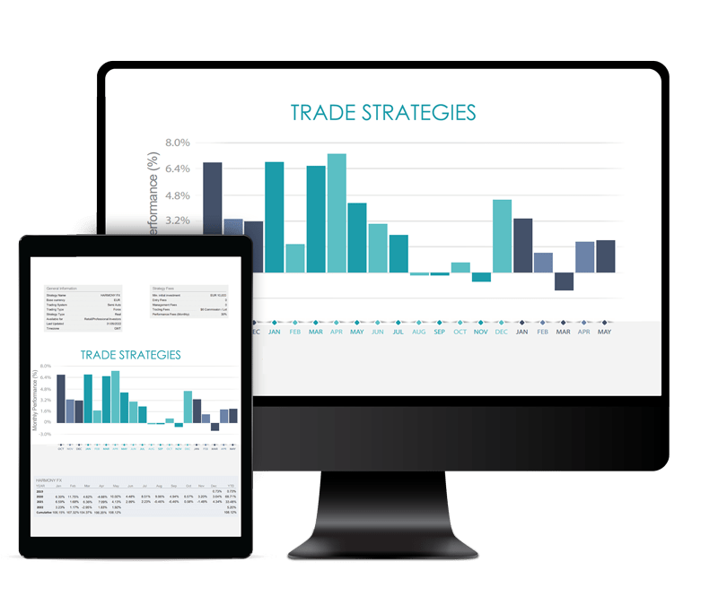Trade_Strategies